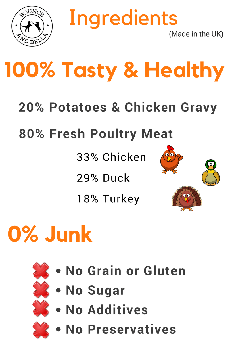 An Infographic detailing the composition of the Grain-Free Poultry Treats